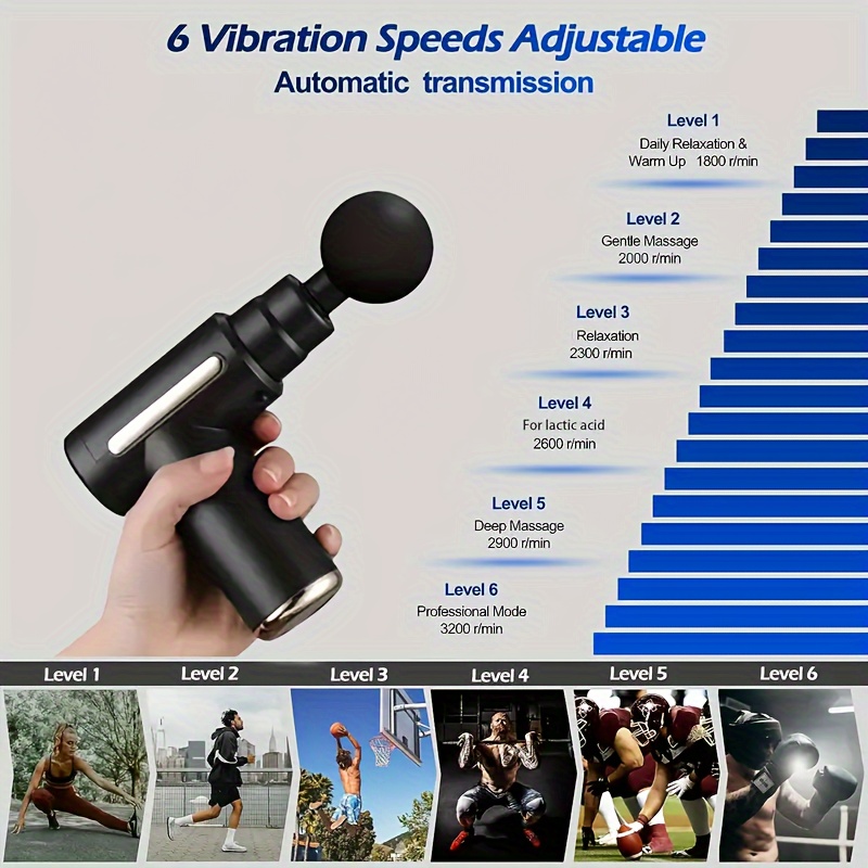 Mini Fascia Gun Deep Tissue Ma - Vibration Massage Gun 评论和价格