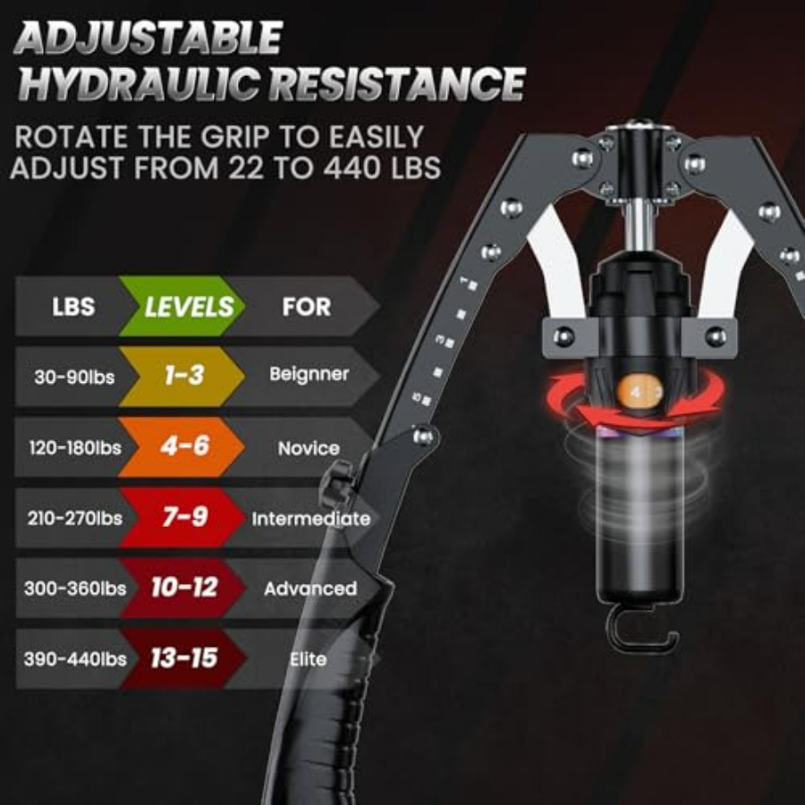 Twister Arm Trainer, 3 in 1 Hy - Ab Wheel Roller 评论和价格